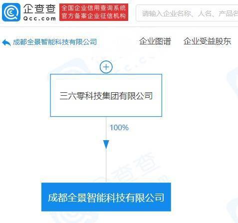 三六零科技全資入股成都艾南惠，業務轉型聚焦互聯網數據服務