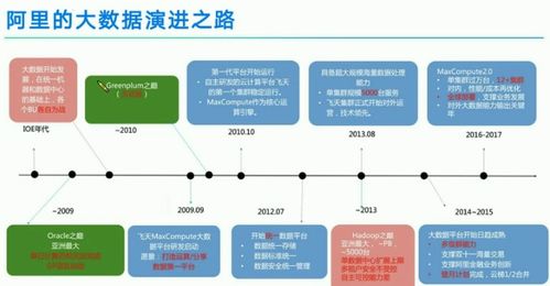 高途教育-天翼云大數(shù)據(jù)揭秘 從概念到雙十一實(shí)踐