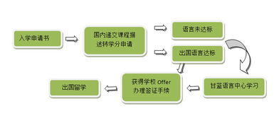 甘藍(lán)加拿大卡普頓大學(xué)酒店旅游管理專(zhuān)業(yè)介紹